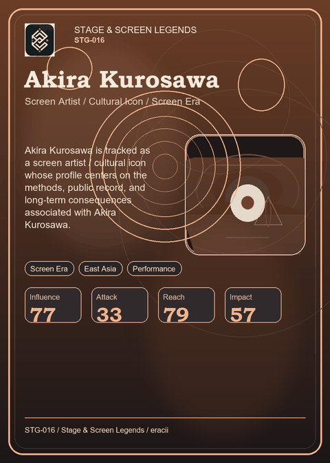 Akira Kurosawa individual eracii card front.