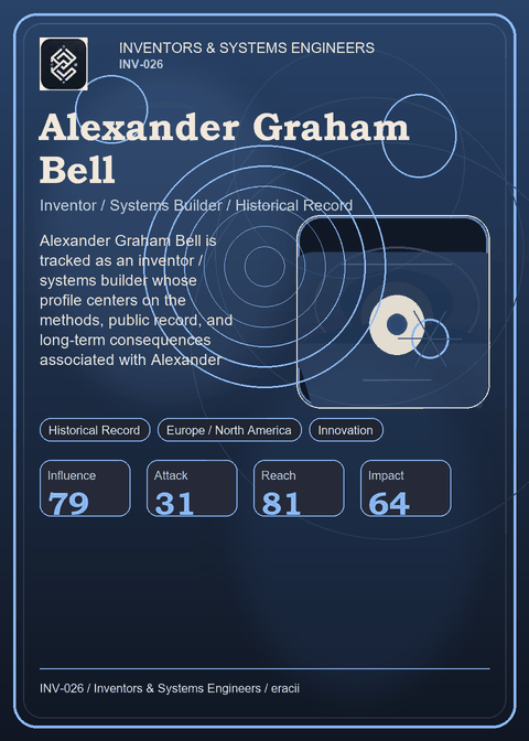 Alexander Graham Bell individual eracii card front.