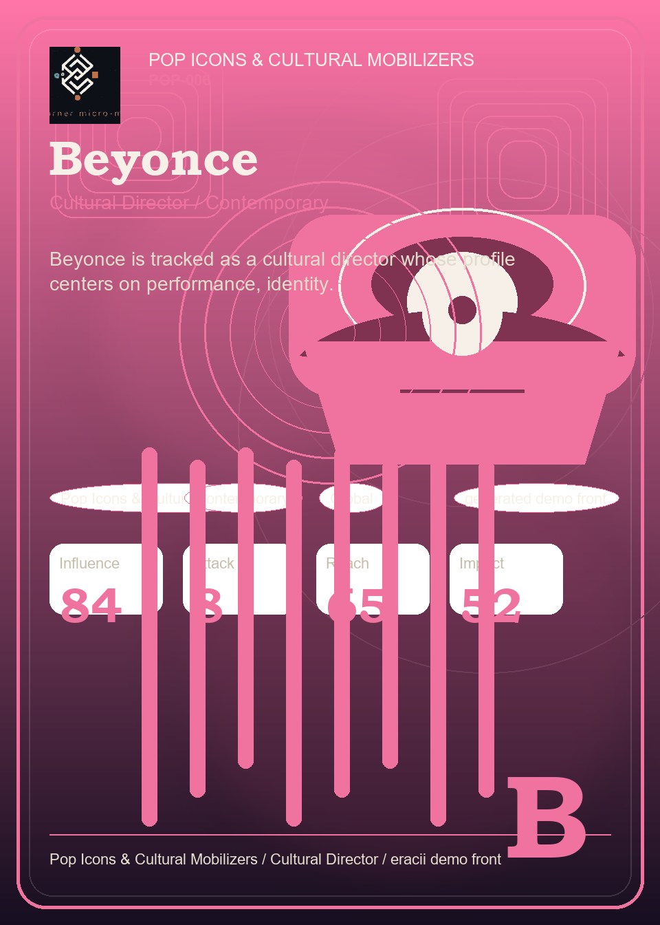Beyonce individual eracii card front.