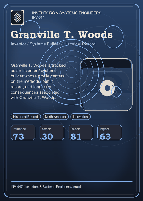 Granville T. Woods individual eracii card front.