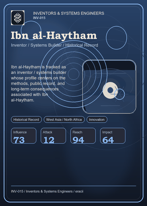 Ibn al-Haytham individual eracii card front.