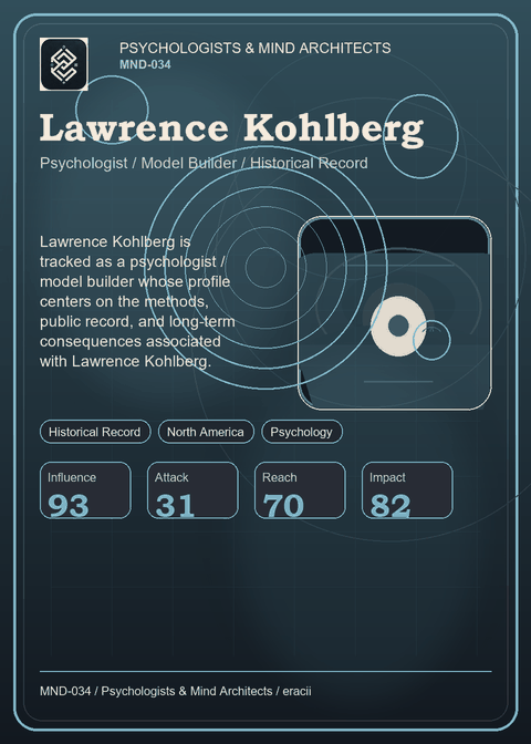 Lawrence Kohlberg individual eracii card front.