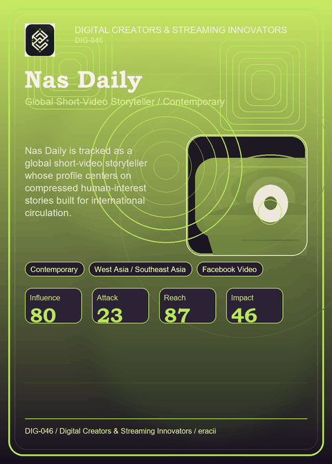 Nas Daily individual eracii card front.