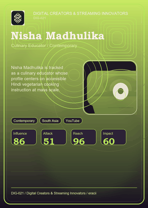 Nisha Madhulika individual eracii card front.