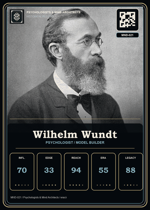 Wilhelm Wundt individual eracii card front.