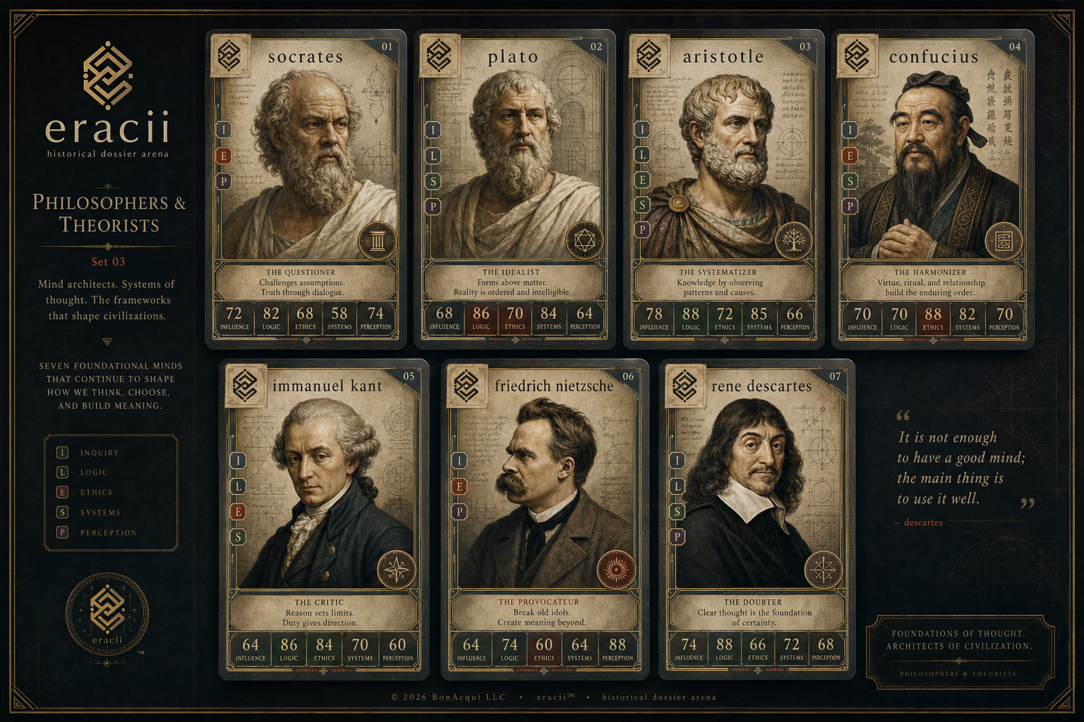 Philosophers & Theorists board