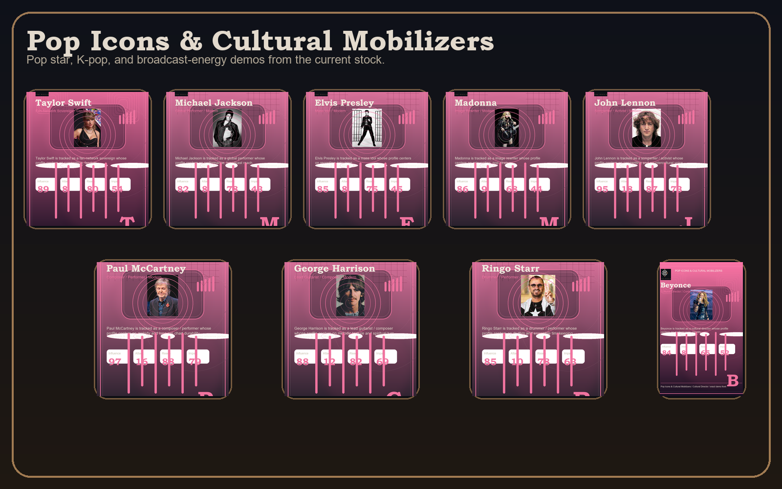 Pop Icons & Cultural Mobilizers board